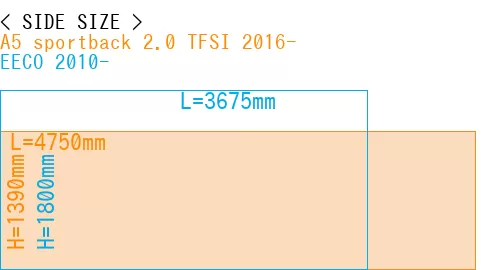 #A5 sportback 2.0 TFSI 2016- + EECO 2010-